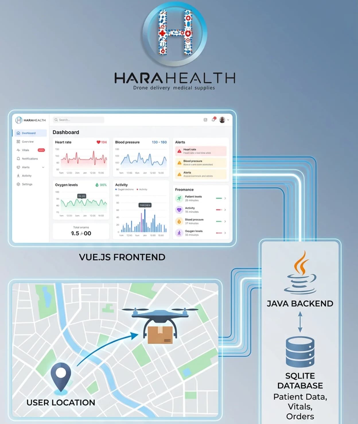HaraHealth dashboard